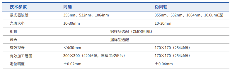 同軸僞同軸技術參數.png