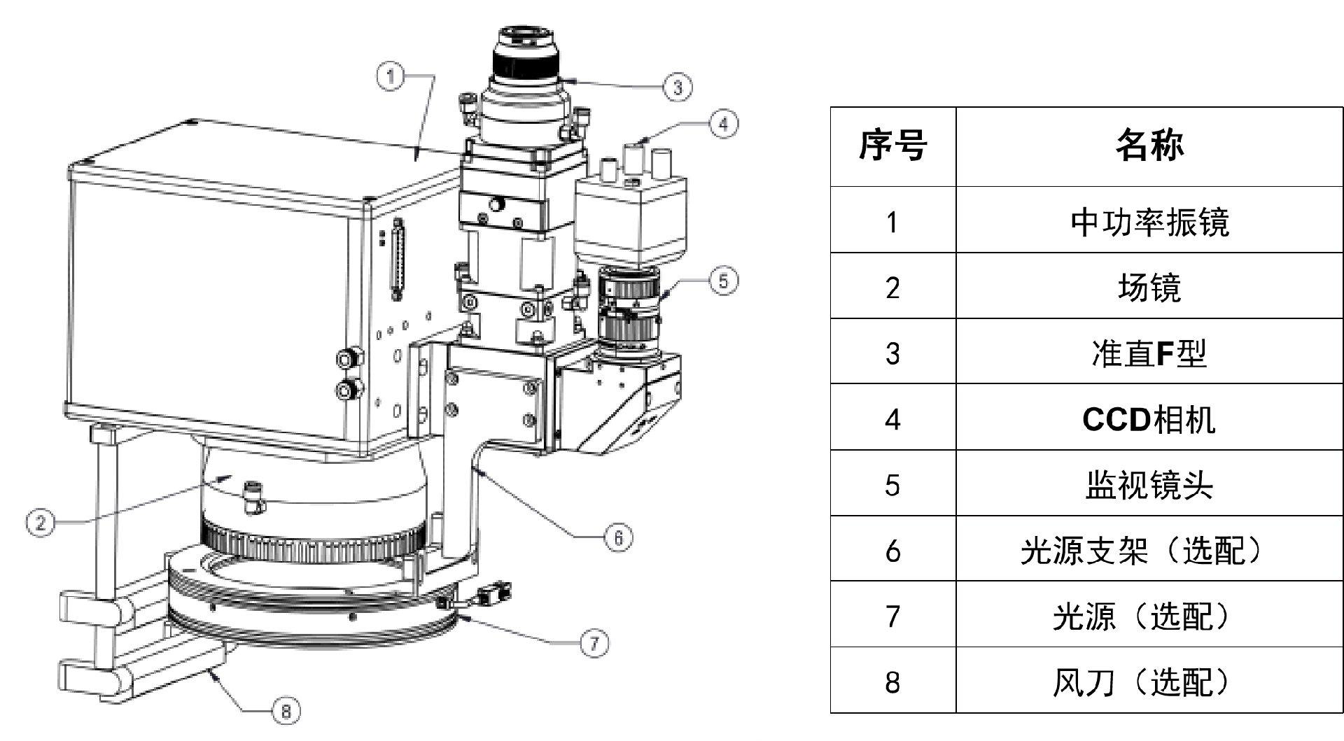 中功率振鏡産品結構示意圖.png